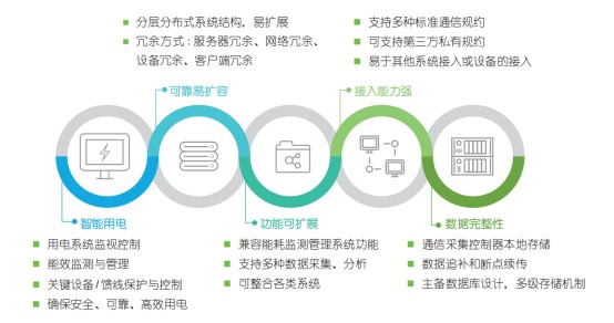 項目快訊 | “超級工程”拔地而起，CET與您共同見證